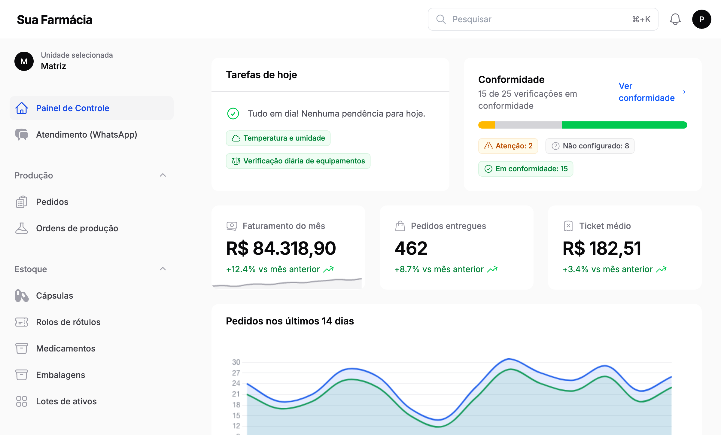 Painel de controle da Farmaccia